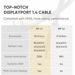 ugreen-dp112-kabel-displayport-14-mm-8k-60hz--55383-410138_7486.jpg