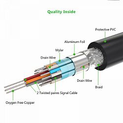 ugreen-dv101-dvi-kabel-241-3m-crn-5282-410026_6992.jpg