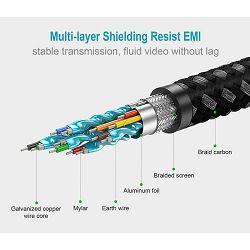 ugreen-hd131-hdmi-karbonski-kabel-2m-siv-10190-410091_7238.jpg